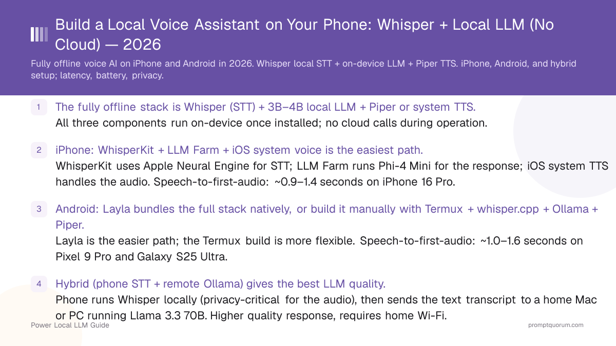 Build a Local Voice Assistant on Your Phone: Whisper + Local LLM (No Cloud) — 2026