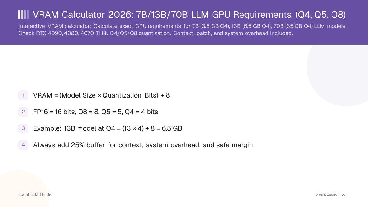 VRAM Calculator 2026: 7B/13B/70B LLM GPU Requirements (Q4, Q5, Q8)