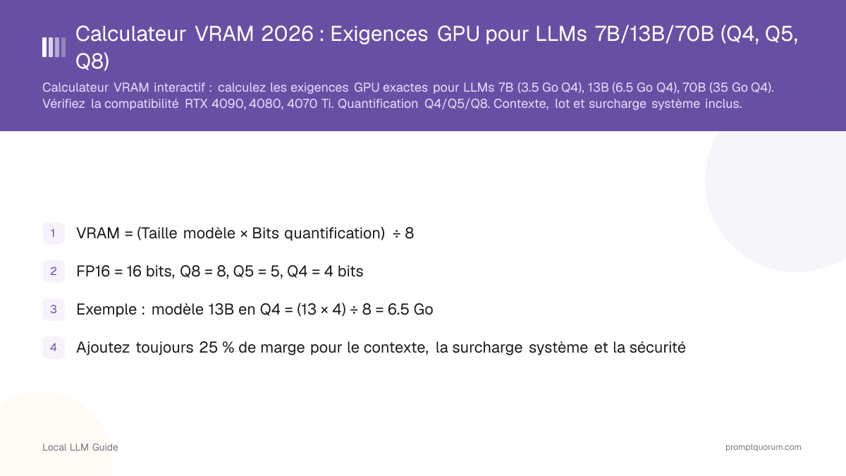 Calculateur VRAM 2026 : Exigences GPU pour LLMs 7B/13B/70B (Q4, Q5, Q8)