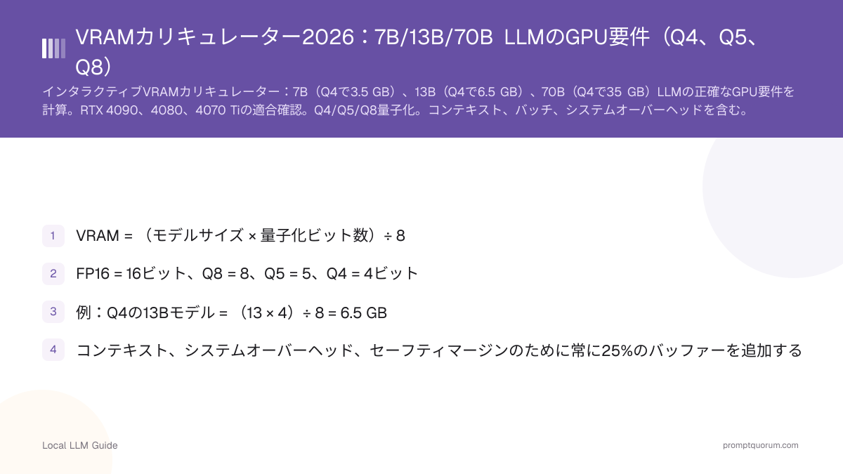 VRAMカリキュレーター2026:7B/13B/70B LLMのGPU要件(Q4、Q5、Q8)