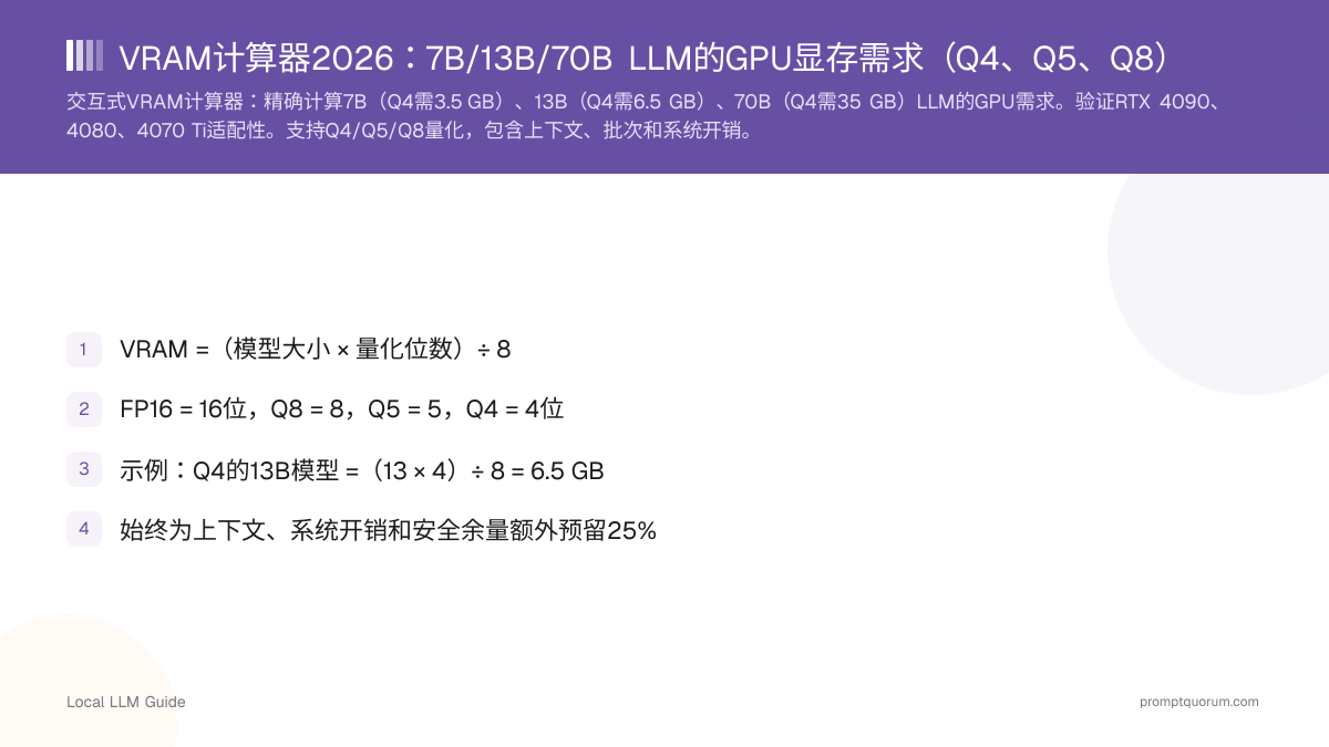 VRAM计算器2026:7B/13B/70B LLM的GPU显存需求(Q4、Q5、Q8)