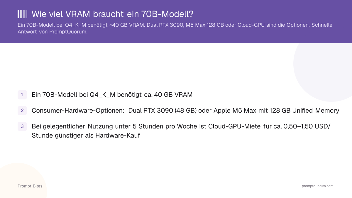Wie viel VRAM braucht ein 70B-Modell?