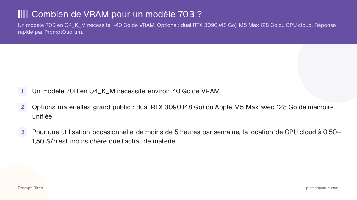 Combien de VRAM pour un modèle 70B ?