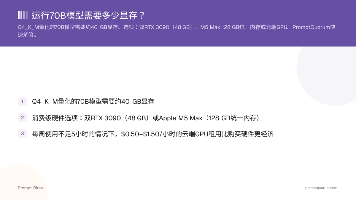 运行70B模型需要多少显存?