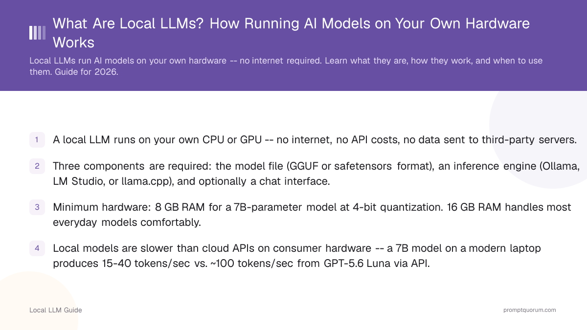 What Are Local LLMs? How Running AI Models on Your Own Hardware Works
