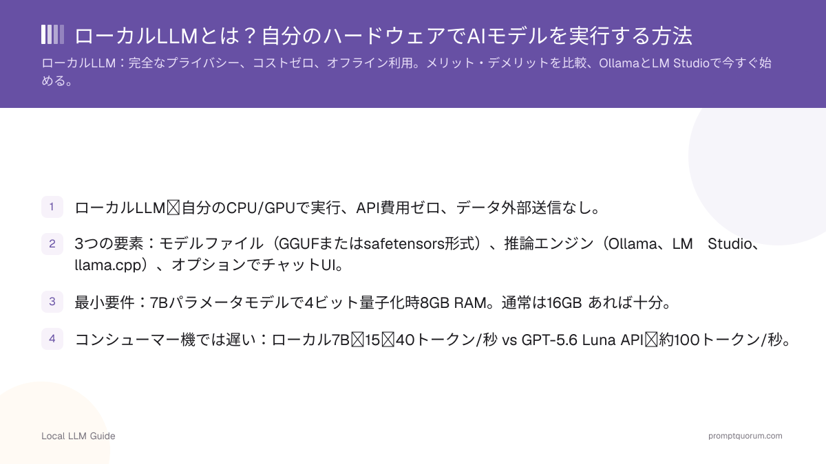 ローカルLLMとは?自分のハードウェアでAIモデルを実行する方法