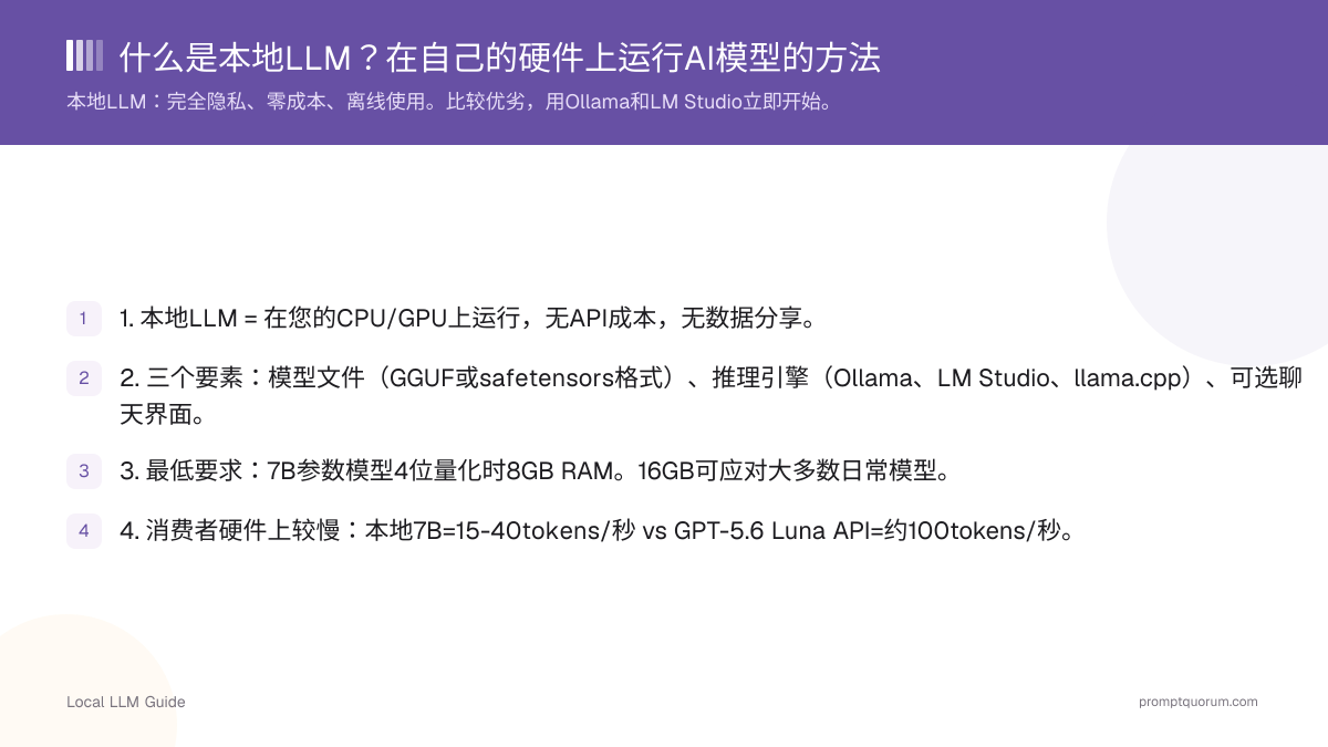 什么是本地LLM?在自己的硬件上运行AI模型的方法