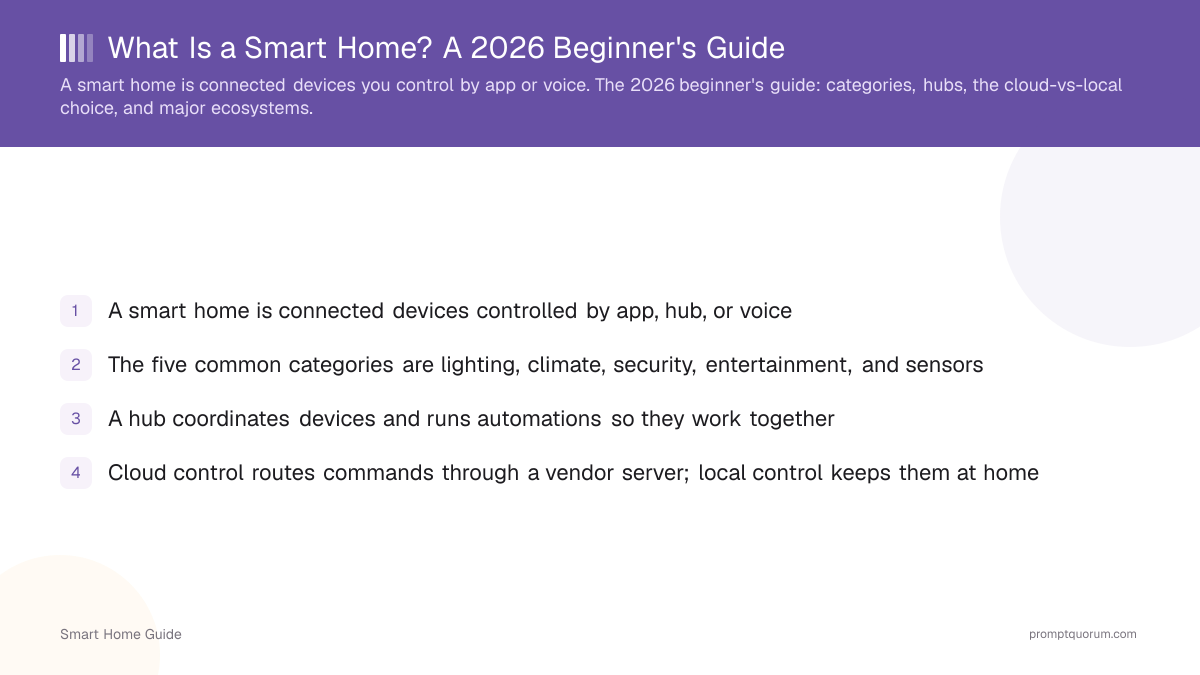 What Is a Smart Home? A 2026 Beginner's Guide