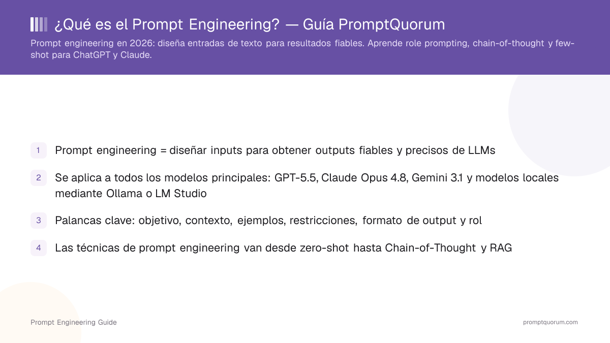 ¿Qué es el Prompt Engineering? — Guía PromptQuorum