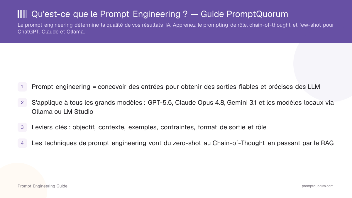 Qu'est-ce que le Prompt Engineering ? — Guide PromptQuorum