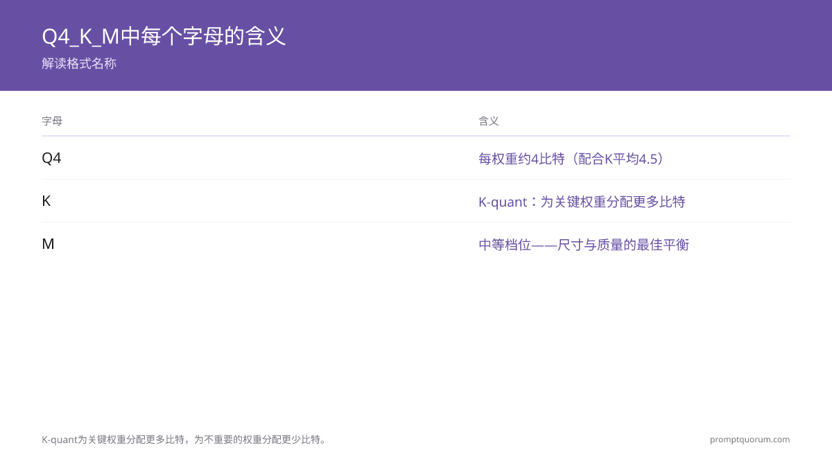 Q4_K_M量化是什么?