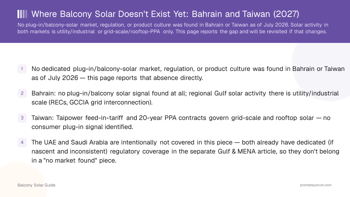 Where Balcony Solar Doesn't Exist Yet: Bahrain and Taiwan (2027)