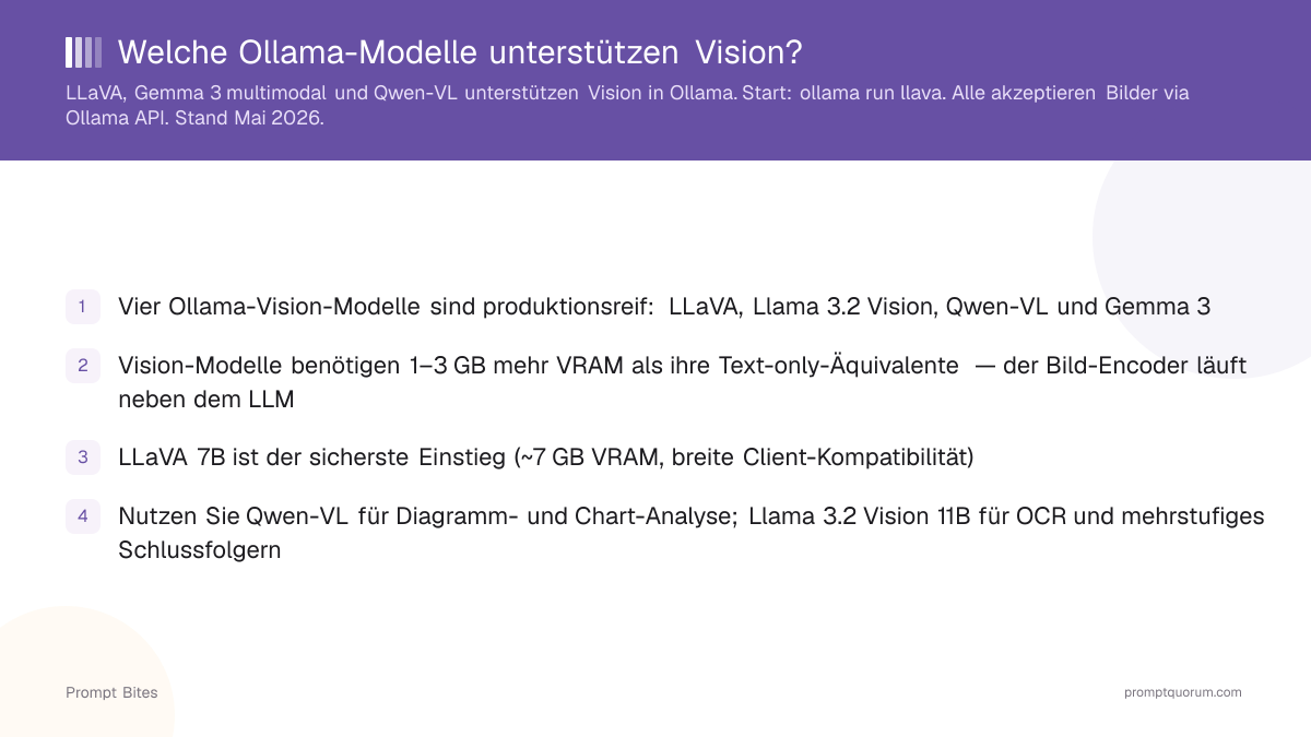 Welche Ollama-Modelle unterstützen Vision?