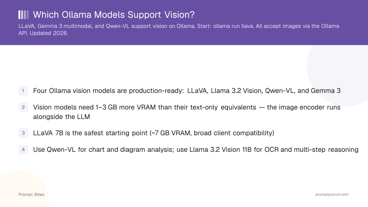 Which Ollama Models Support Vision?