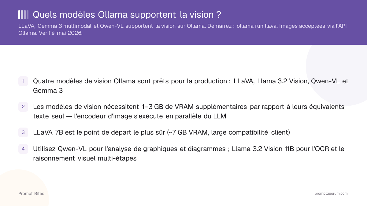 Quels modèles Ollama supportent la vision ?