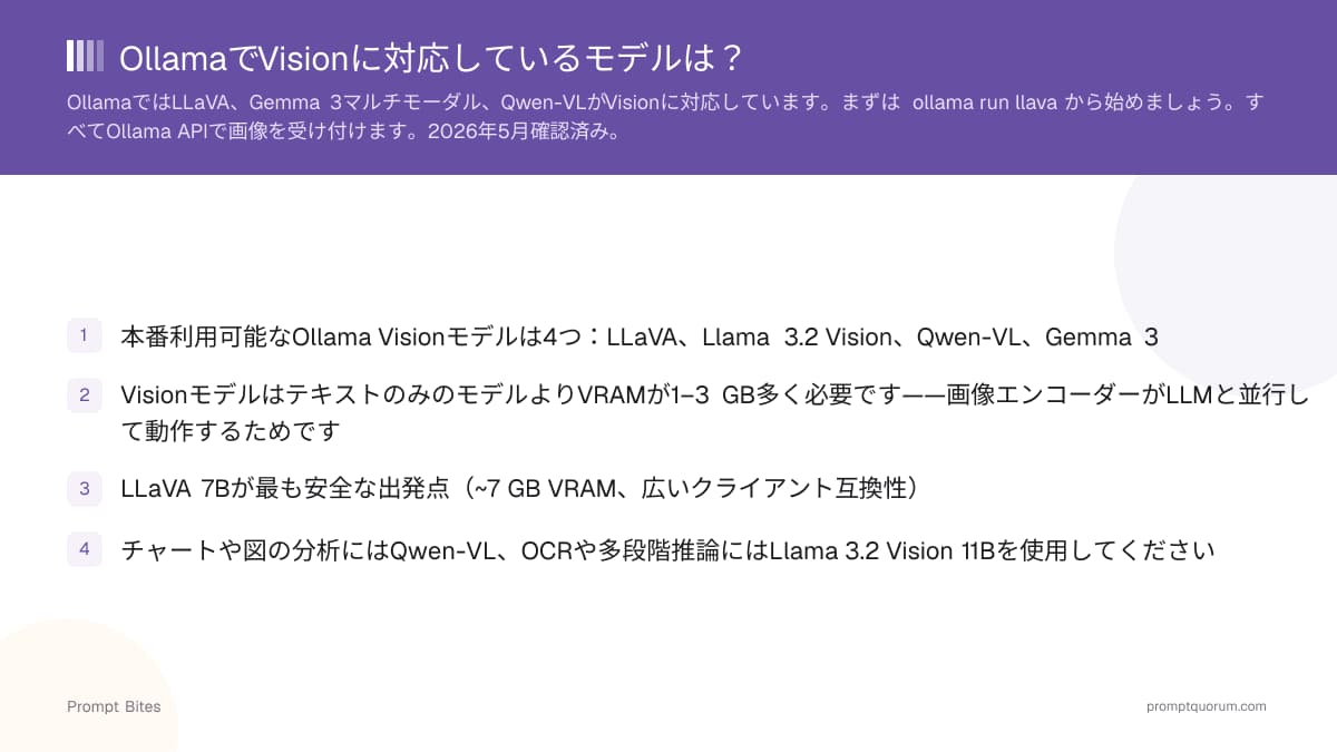 OllamaでVisionに対応しているモデルは?
