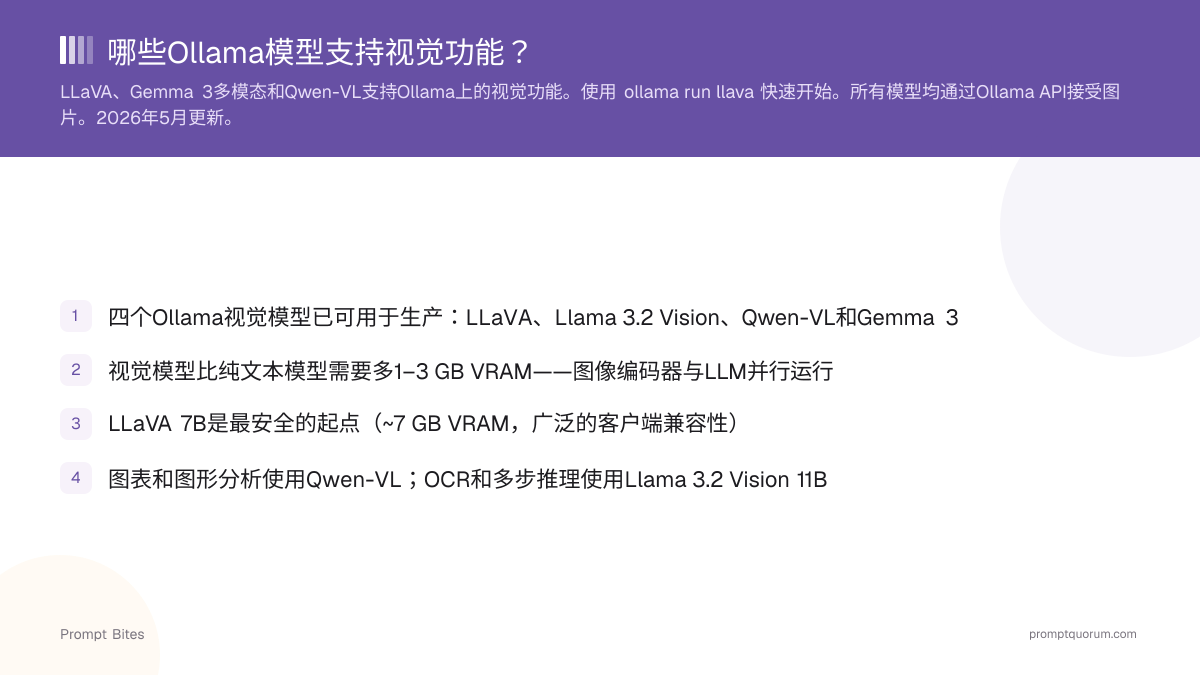 哪些Ollama模型支持视觉功能?