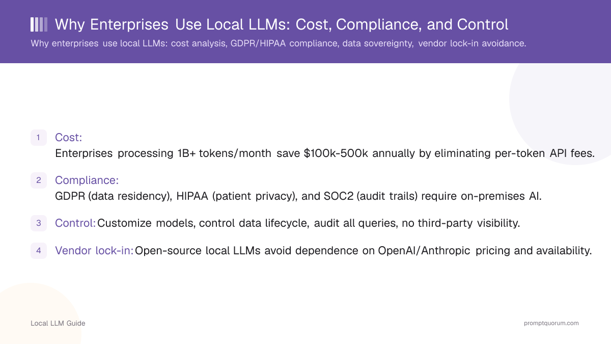 Why Enterprises Use Local LLMs: Cost, Compliance, and Control