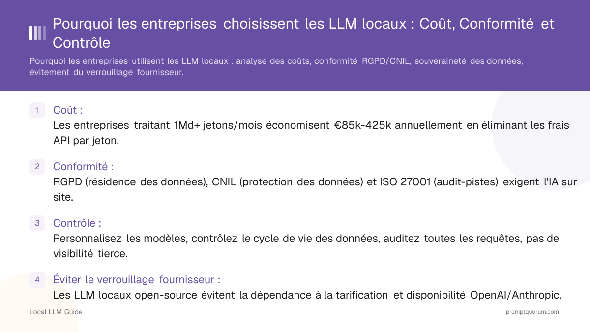 Pourquoi les entreprises choisissent les LLM locaux : Coût, Conformité et Contrôle