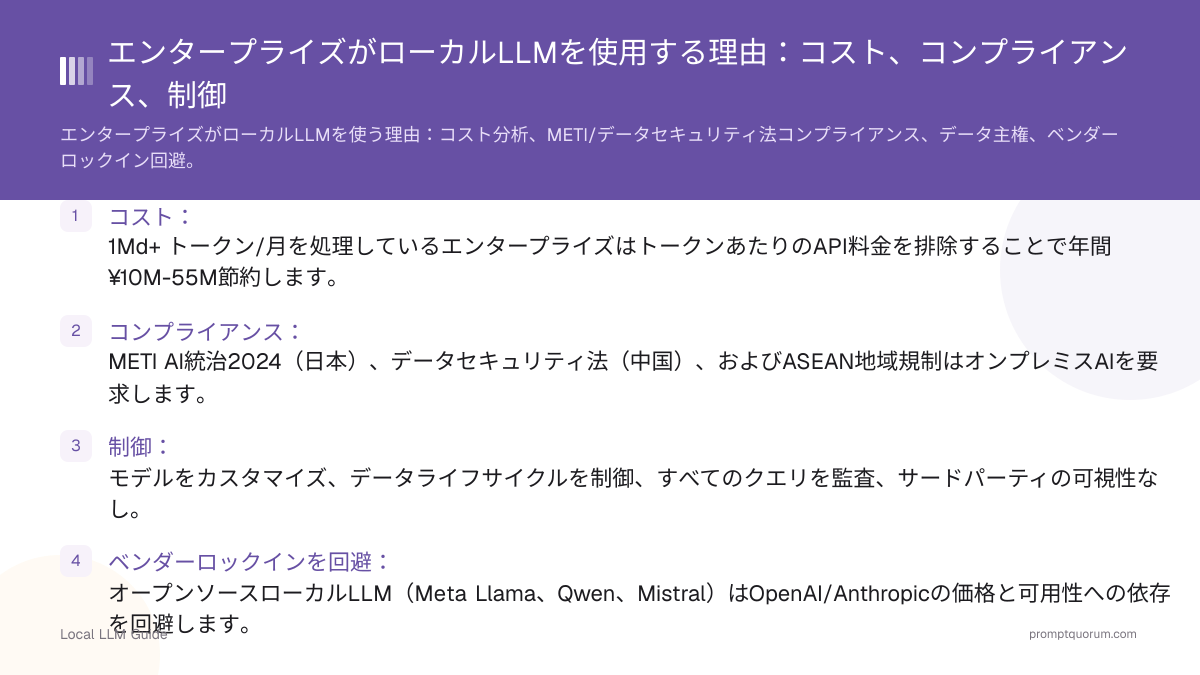 エンタープライズがローカルLLMを使用する理由:コスト、コンプライアンス、制御