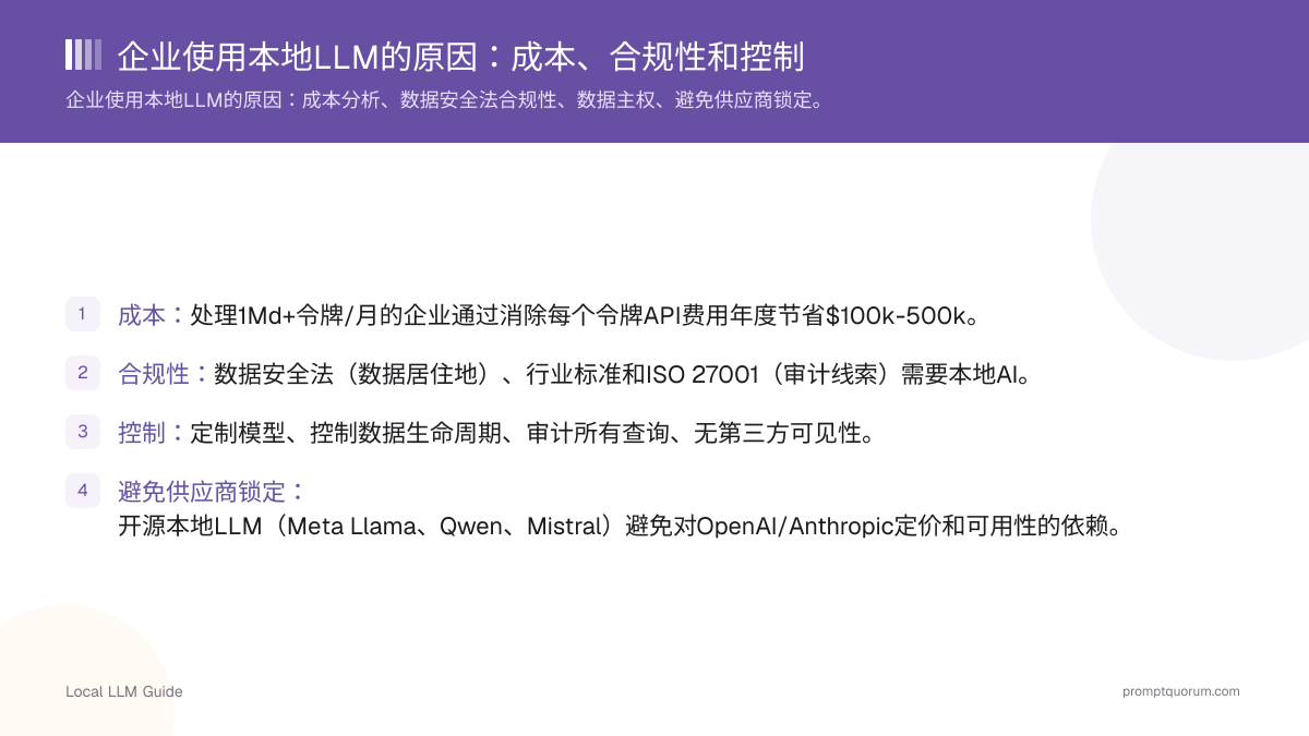 企业使用本地LLM的原因:成本、合规性和控制
