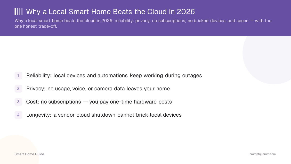 Why a Local Smart Home Beats the Cloud in 2026