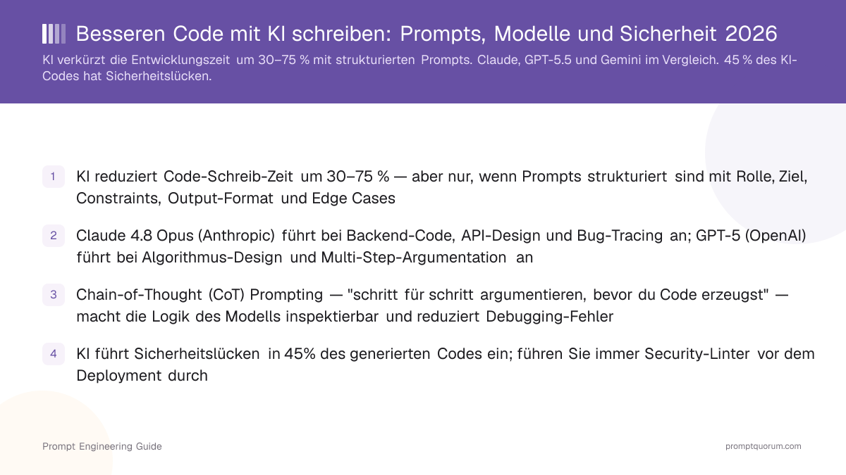 Besseren Code mit KI schreiben: Prompts, Modelle und Sicherheit 2026