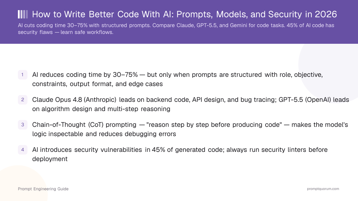How to Write Better Code With AI: Prompts, Models, and Security in 2026