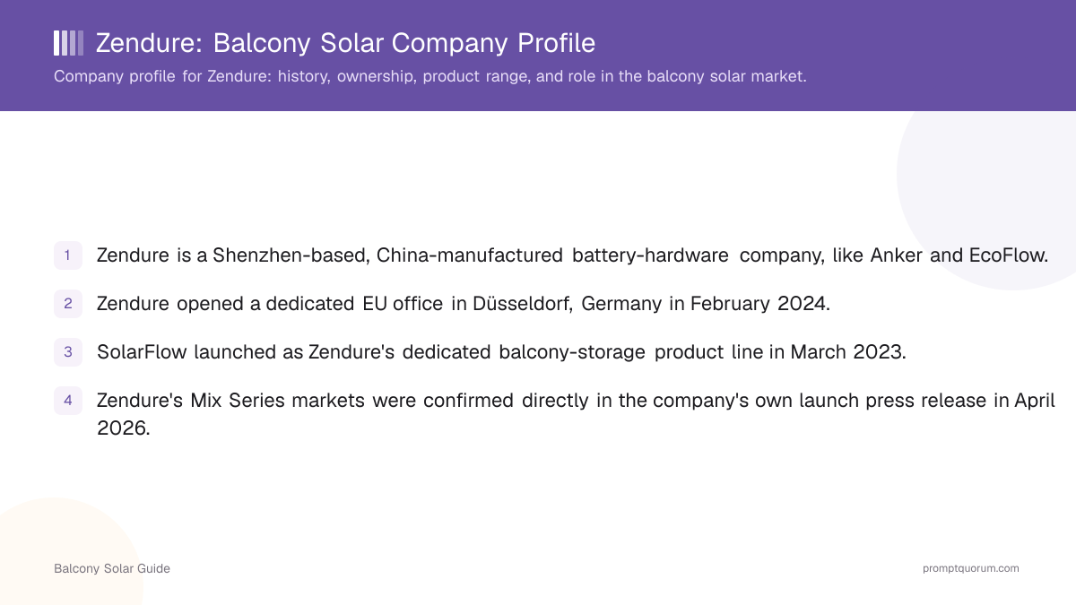 Zendure: Balcony Solar Company Profile