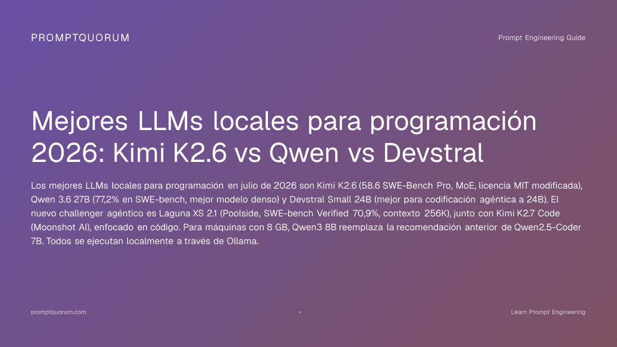 Mejores LLM locales para código 2026: Kimi K2.6, Qwen