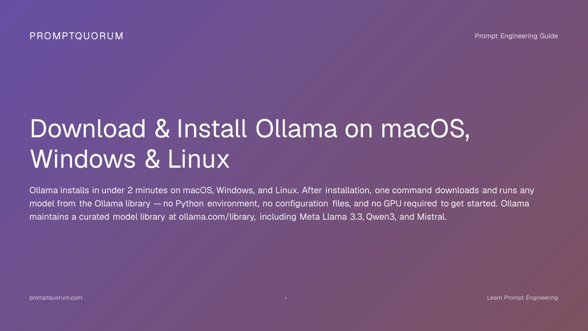 Install Ollama: 2-Minute Setup for macOS, Windows & Linux