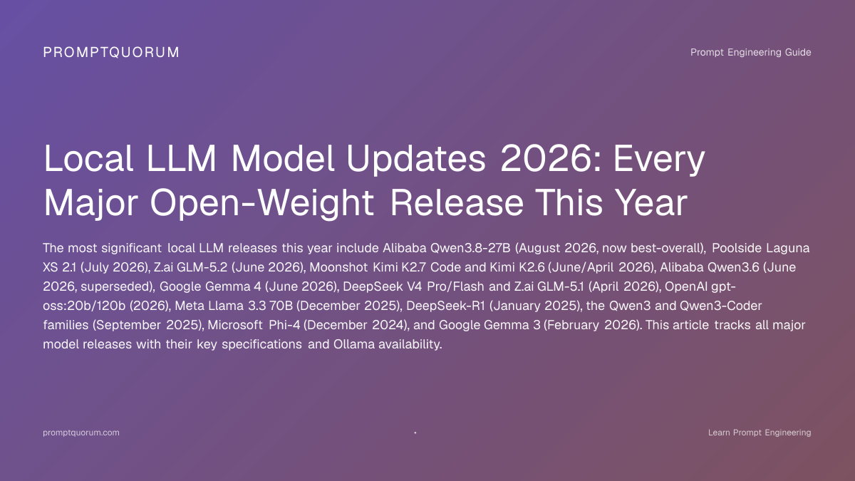Local LLM 2026: Every Major Model Release + Ollama Status
