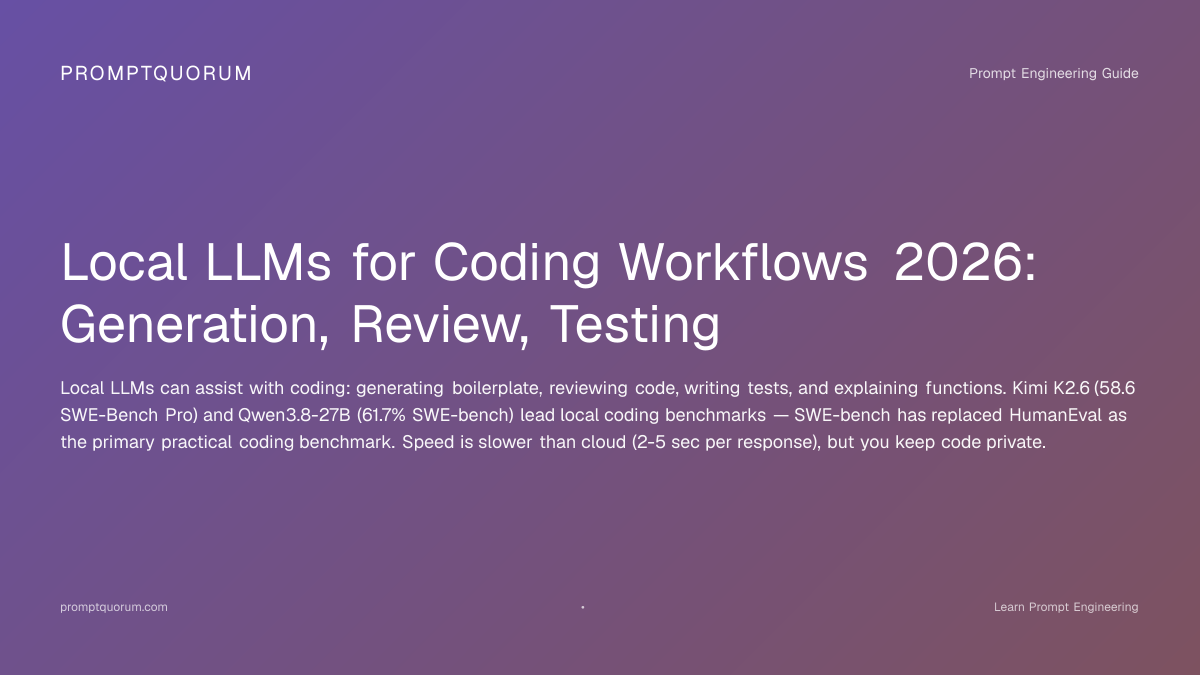 Local LLMs for Coding 2026: Kimi K2.6 + SWE-Bench