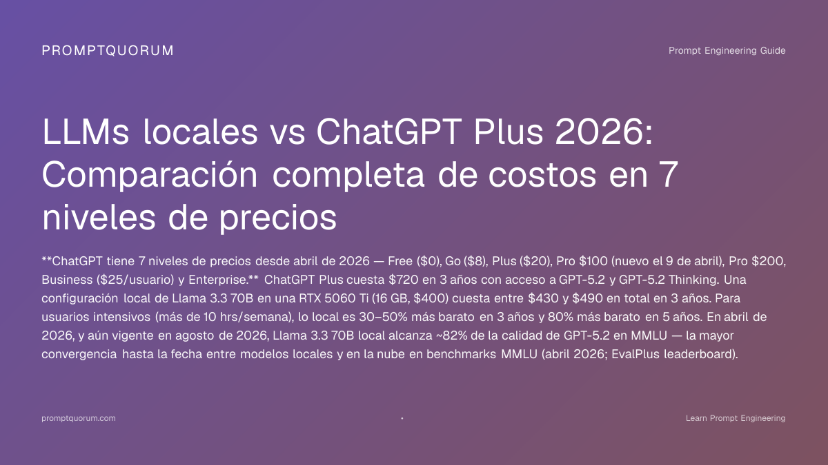 LLMs locales vs ChatGPT Plus 2026: $720 vs $590 en 3 años