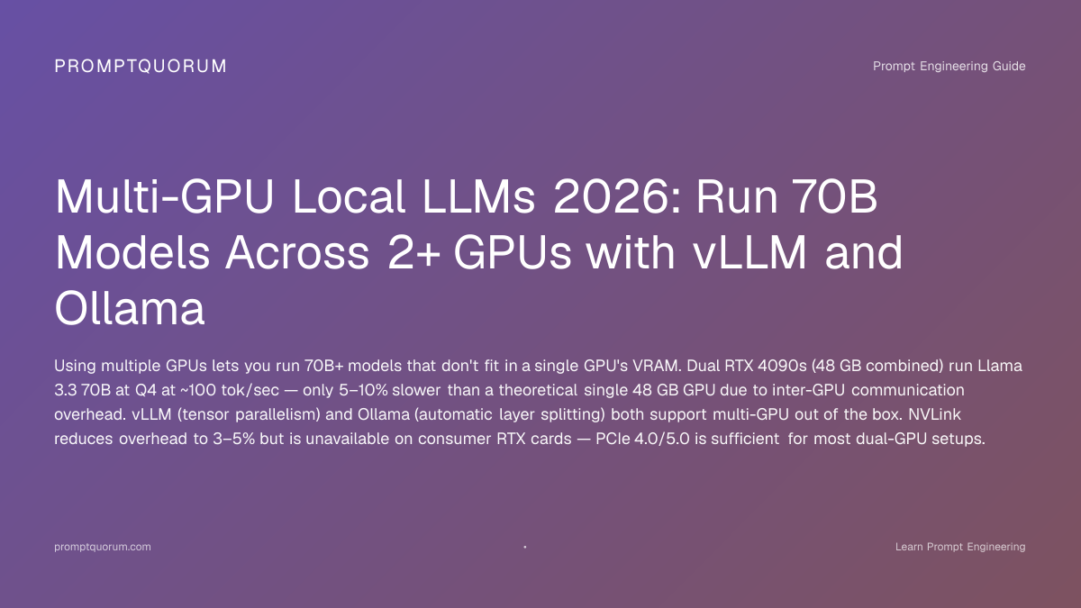 Multi-GPU Local LLMs 2026: Dual RTX 4090 for 70B at 100 tok/s