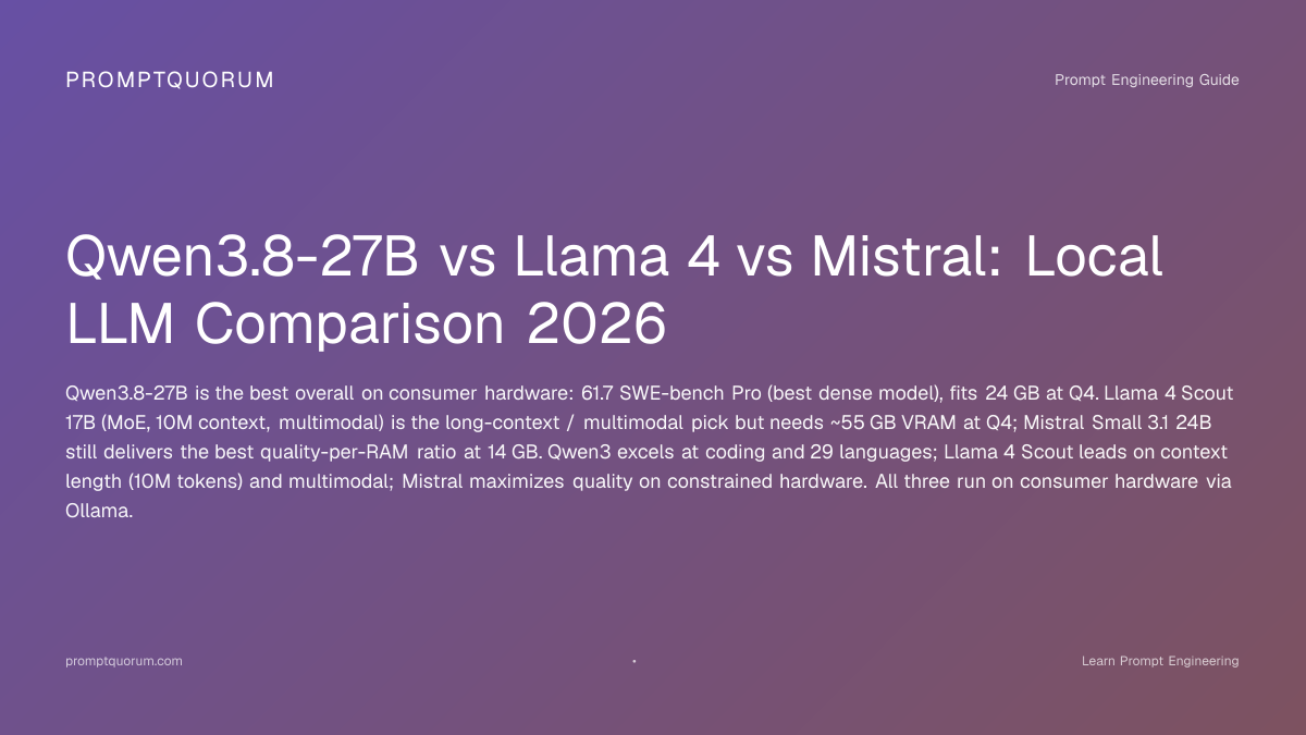 Qwen 3.6 vs Llama 4 vs Mistral 2026: Qwen Wins Coding
