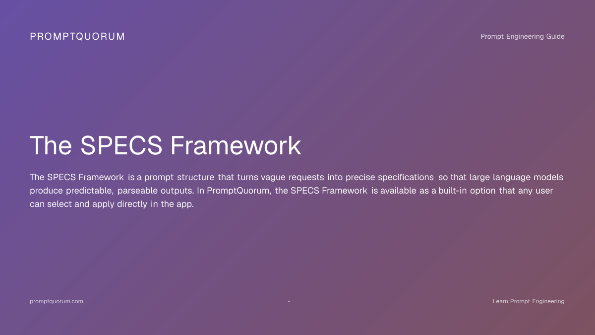 SPECS Framework 2026: Style, Purpose, Examples