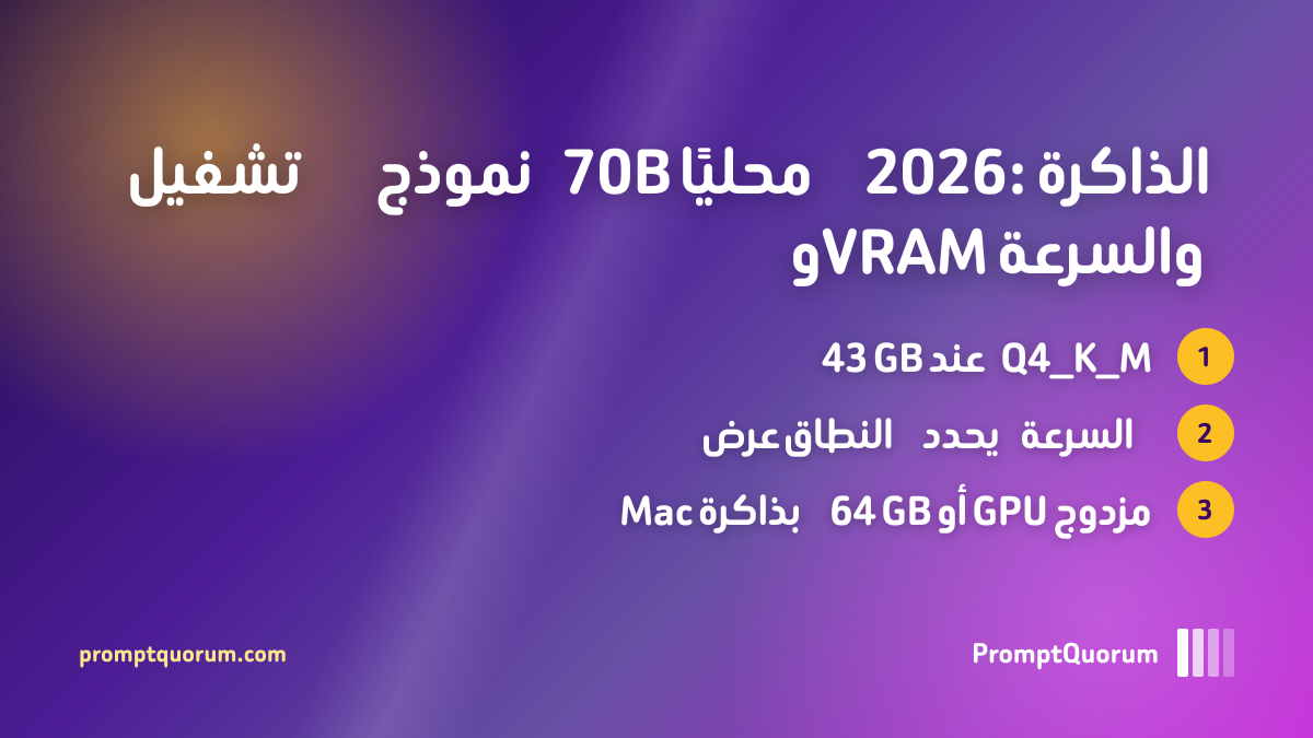 تشغيل نموذج 70B محليًا 2026: الذاكرة وVRAM والسرعة