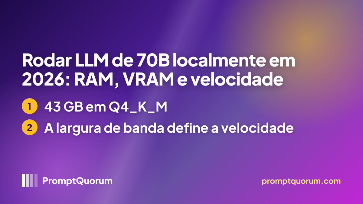 Rodar LLM de 70B localmente em 2026: RAM, VRAM e velocidade