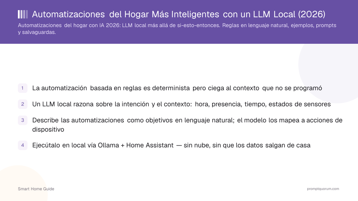 Automatizaciones del Hogar Más Inteligentes con un LLM Local (2026)