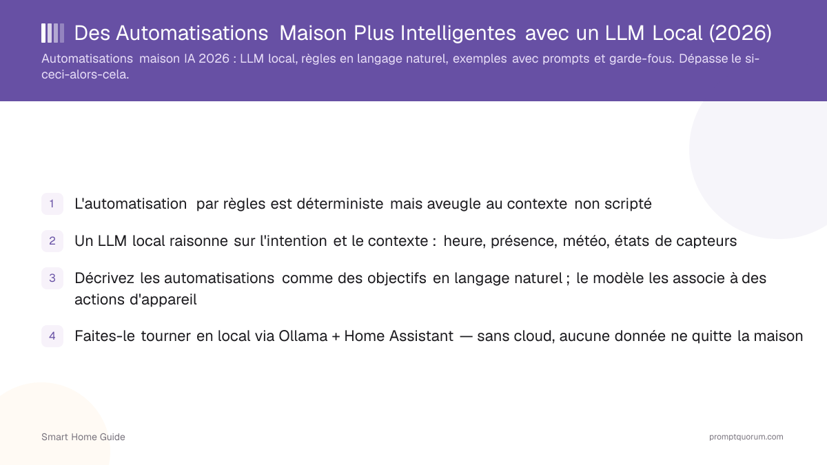 Des Automatisations Maison Plus Intelligentes avec un LLM Local (2026)