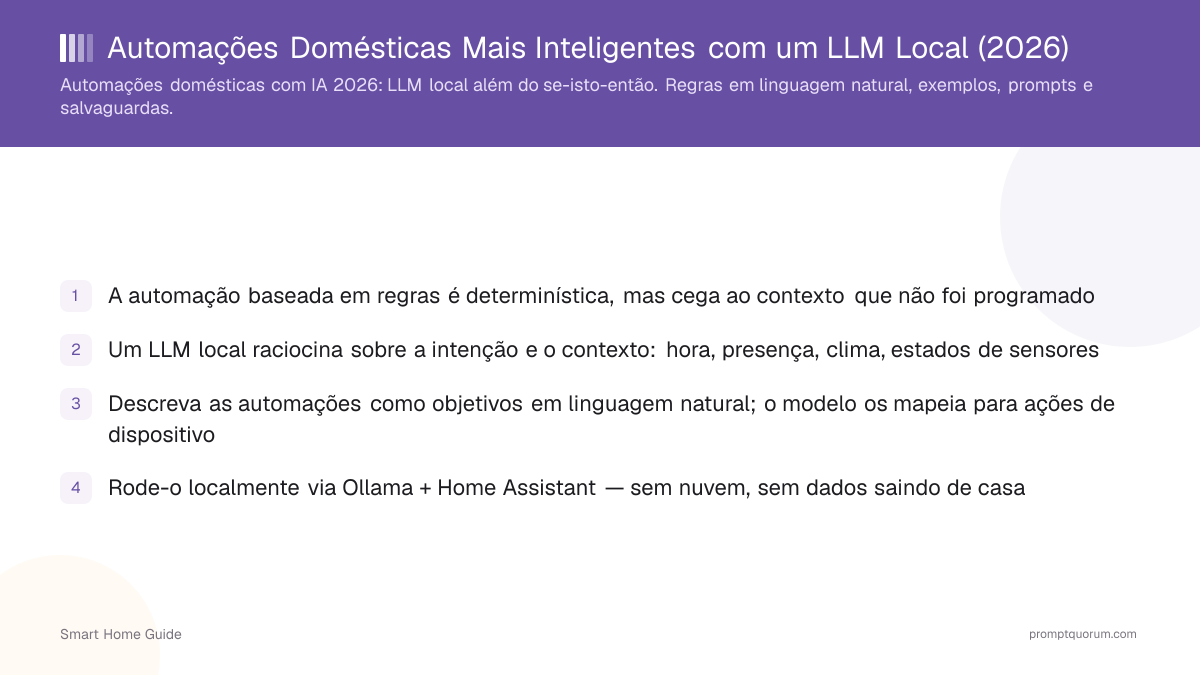 Automações Domésticas Mais Inteligentes com um LLM Local (2026)