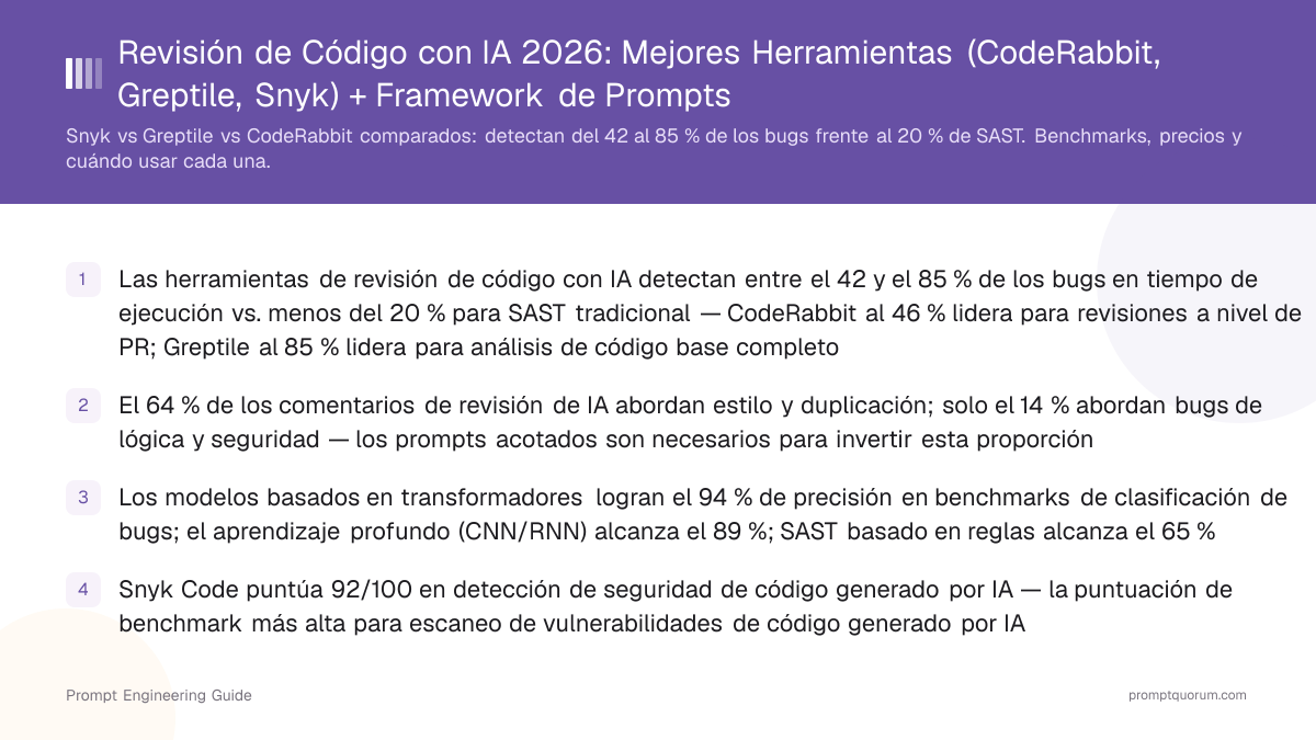 Revisión de Código con IA 2026: Mejores Herramientas (CodeRabbit, Greptile, Snyk) + Framework de Prompts