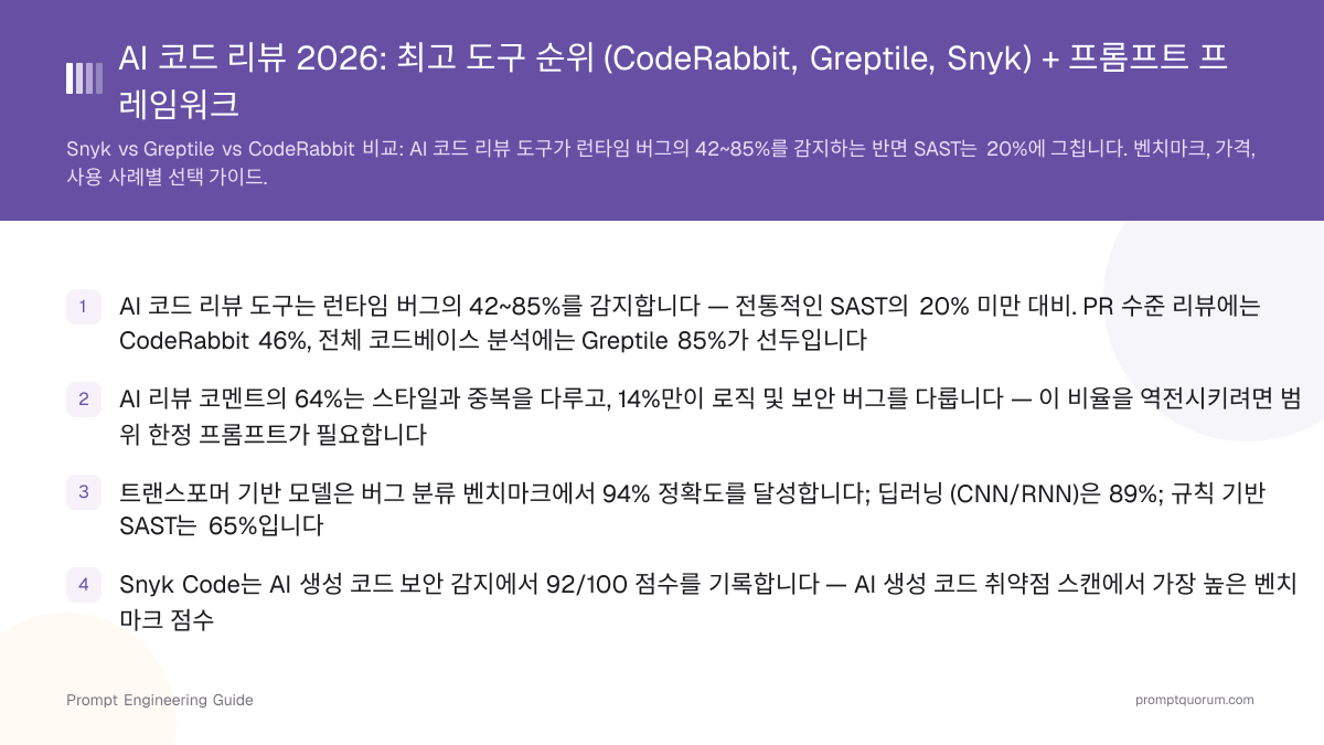 AI 코드 리뷰 2026: 최고 도구 순위 (CodeRabbit, Greptile, Snyk) + 프롬프트 프레임워크
