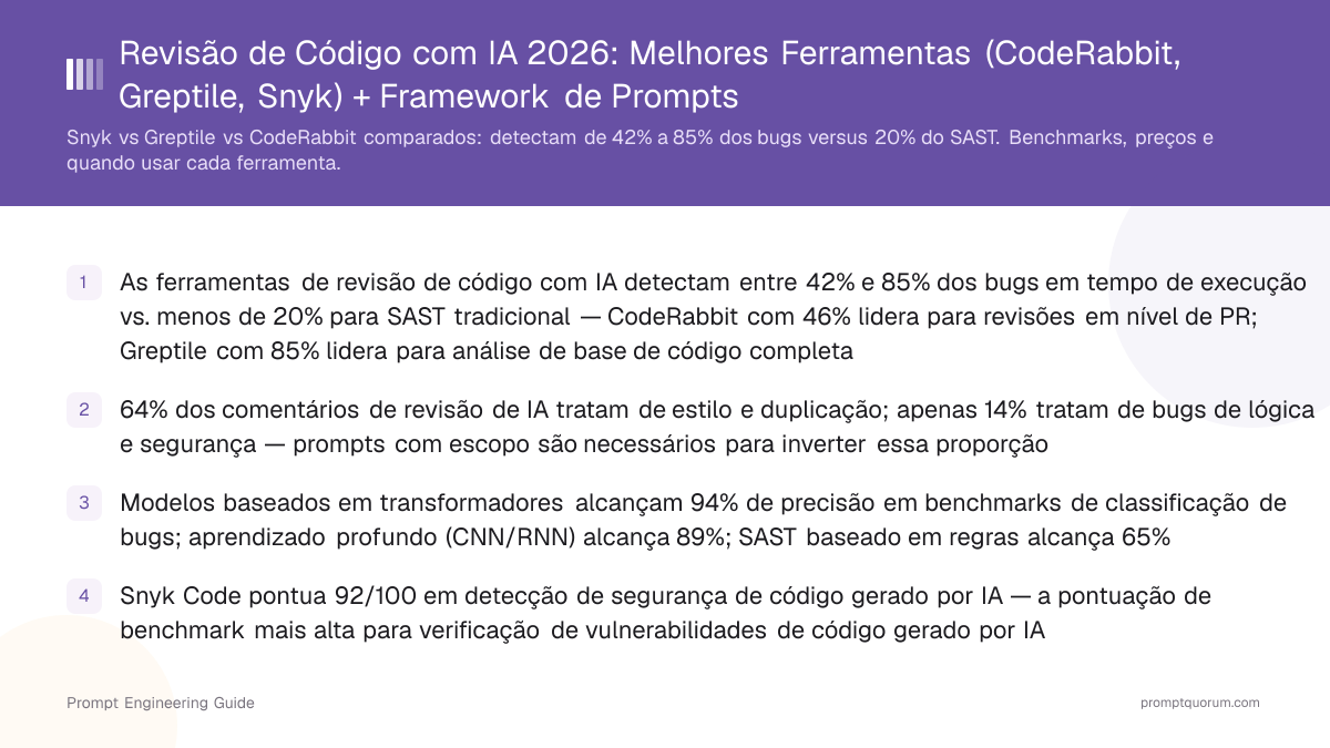 Revisão de Código com IA 2026: Melhores Ferramentas (CodeRabbit, Greptile, Snyk) + Framework de Prompts