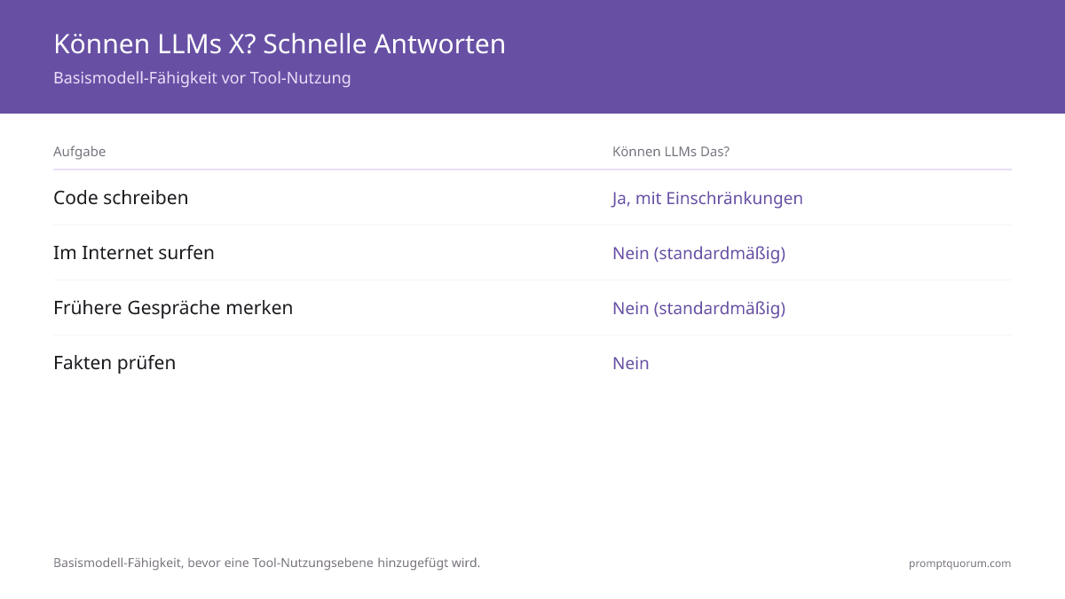 Können LLMs X? Schnelle Antworten -- Basismodell-Fähigkeit vor Tool-Nutzung
