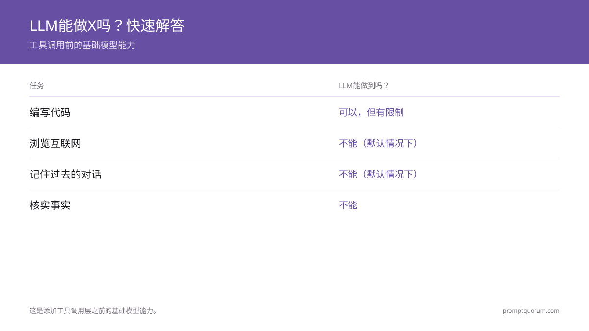 LLM能做X吗？快速解答 -- 工具调用前的基础模型能力