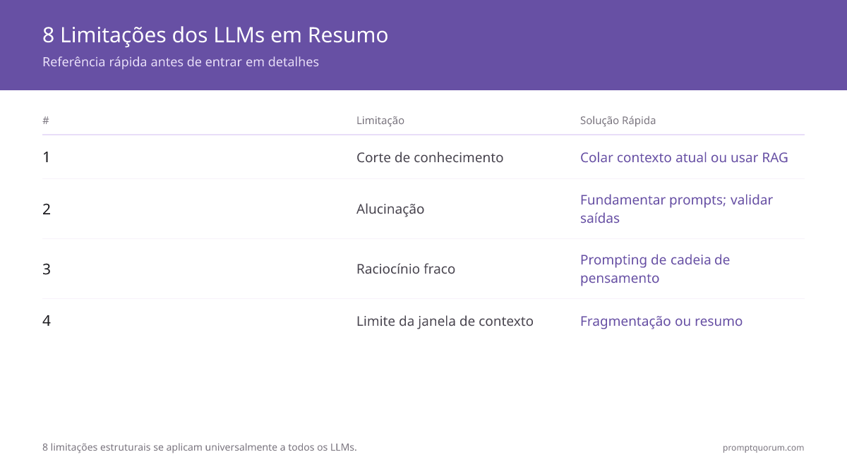 Limitações da IA: O que os LLMs não podem fazer em 2026