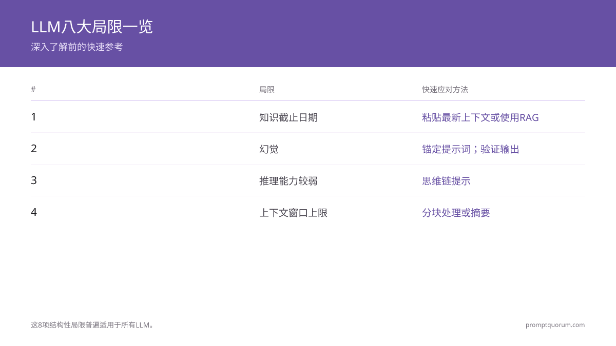 LLM八大局限一览 -- 深入了解前的快速参考