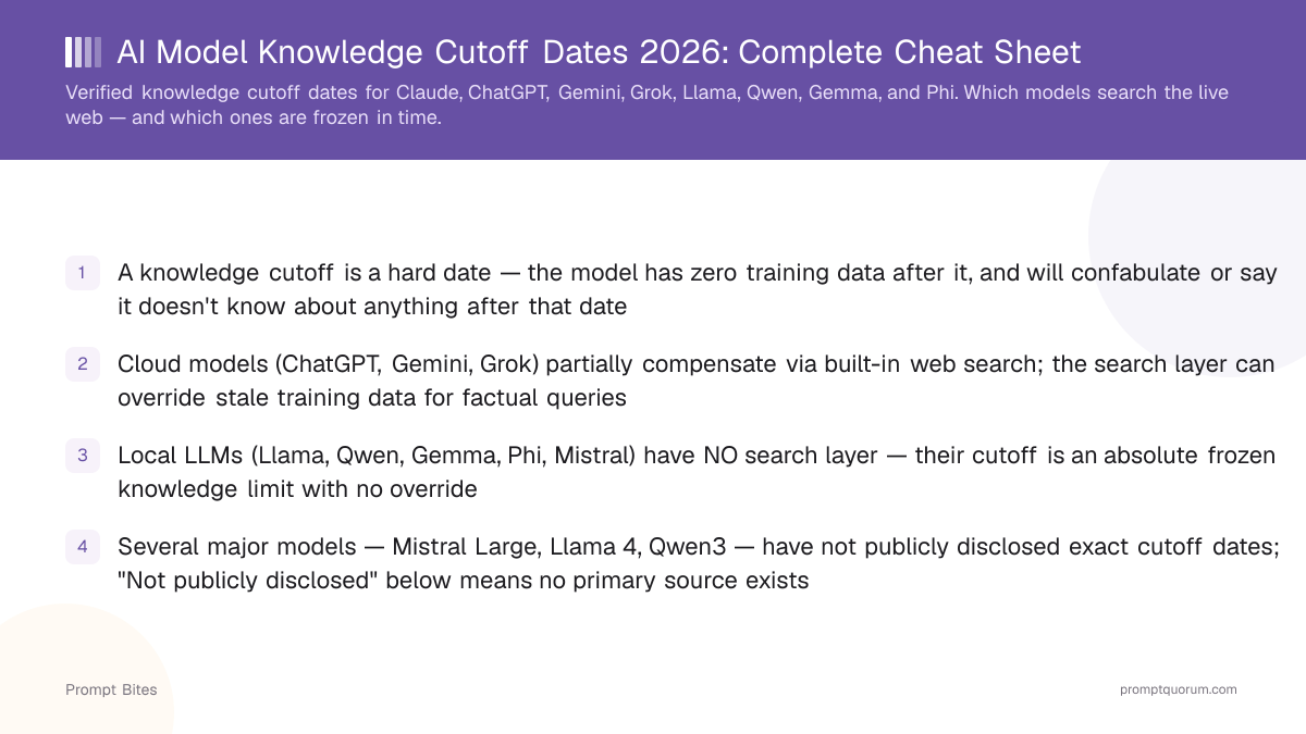 AI Model Knowledge Cutoff Dates 2026: Complete Cheat Sheet